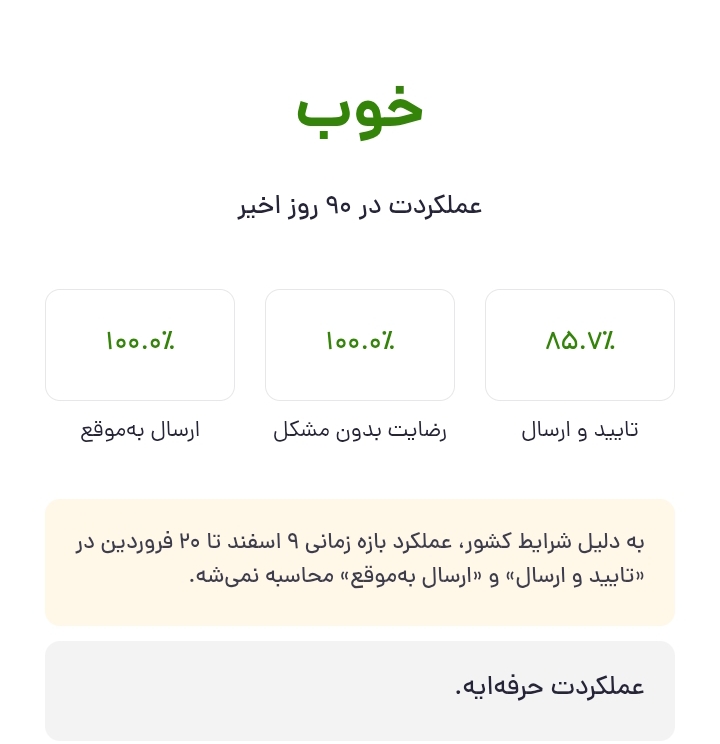 عملکرد حرفه‌ای امید کالا شاپ در باسلام